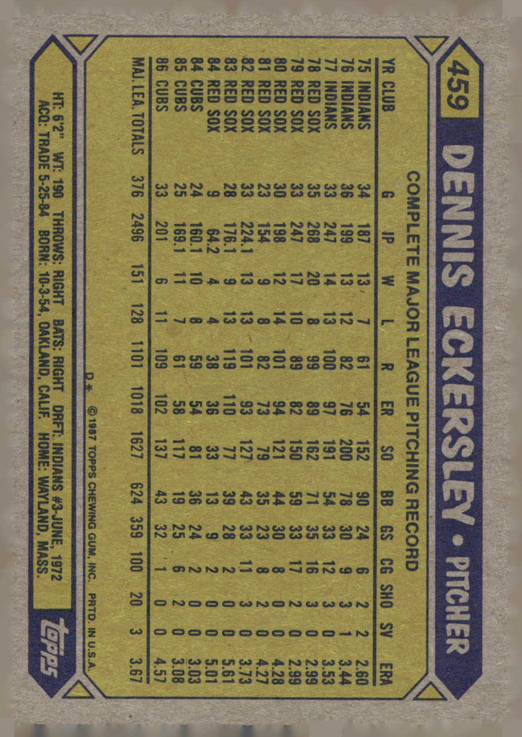 1987 Topps #459 Dennis Eckersley