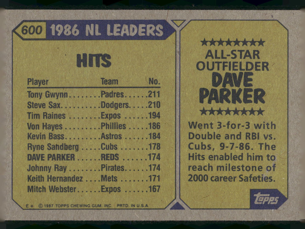 1987 Topps #600 Dave Parker