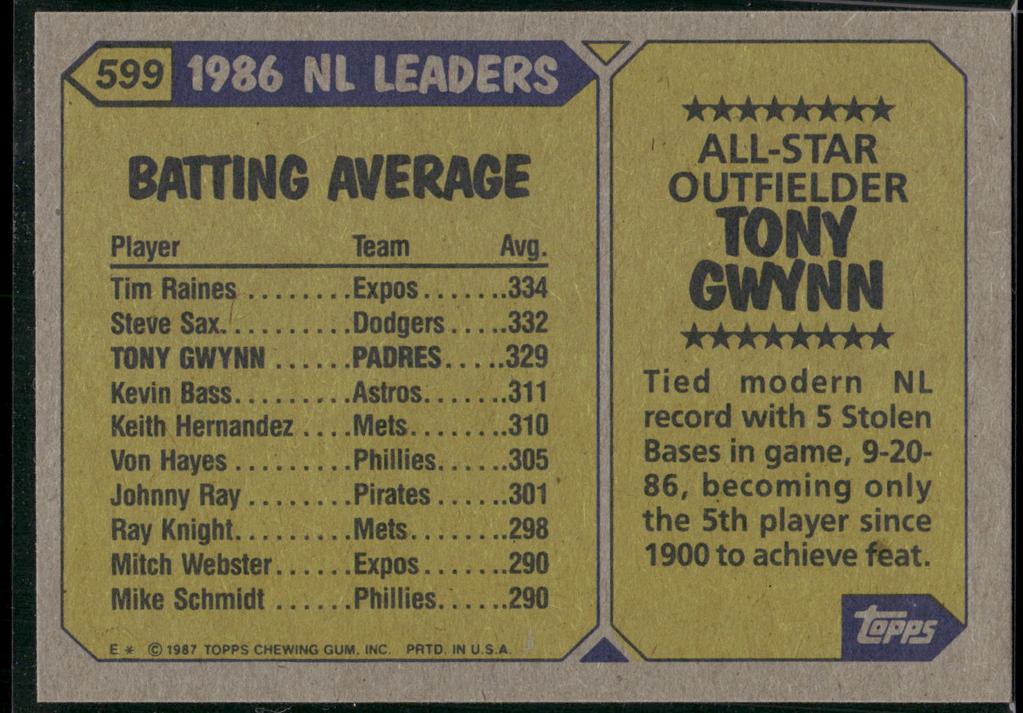 1987 Topps #599 Tony Gwynn
