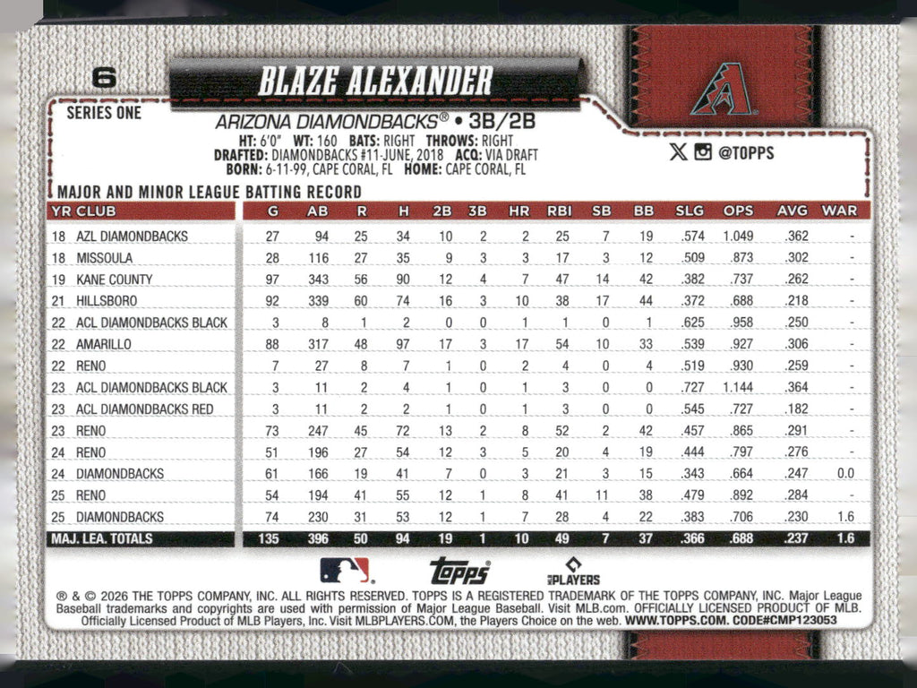 2026 Topps #6 Blaze Alexander