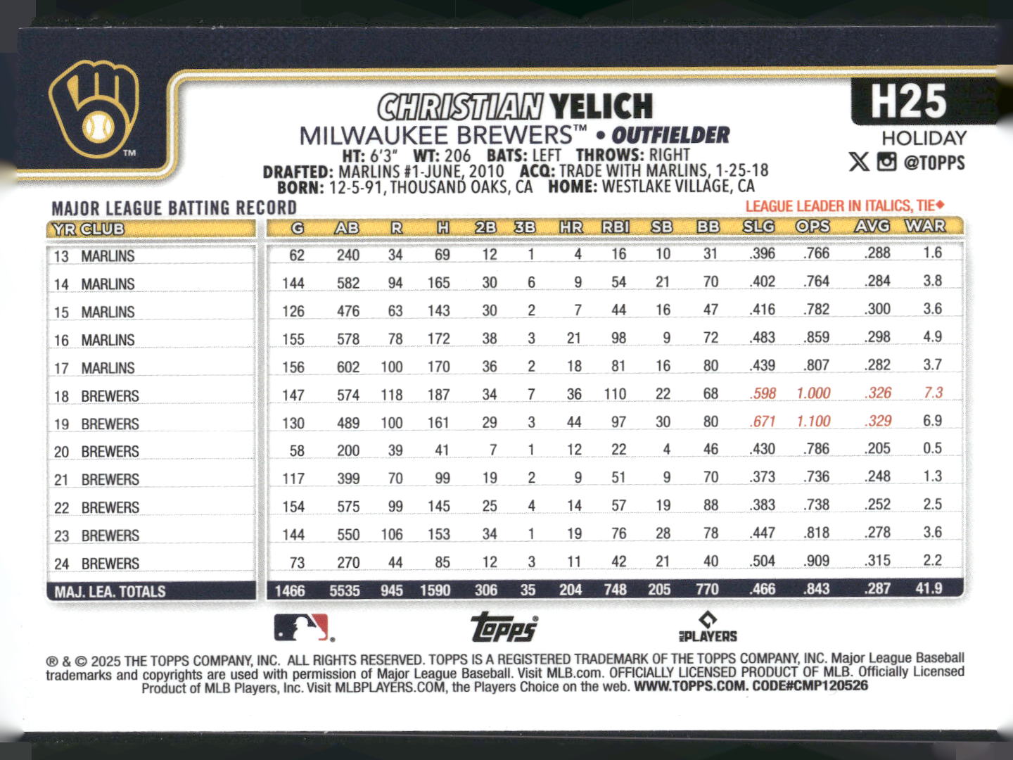 2025 Topps Holiday #H25 Christian Yelich Silver Glitter Holiday