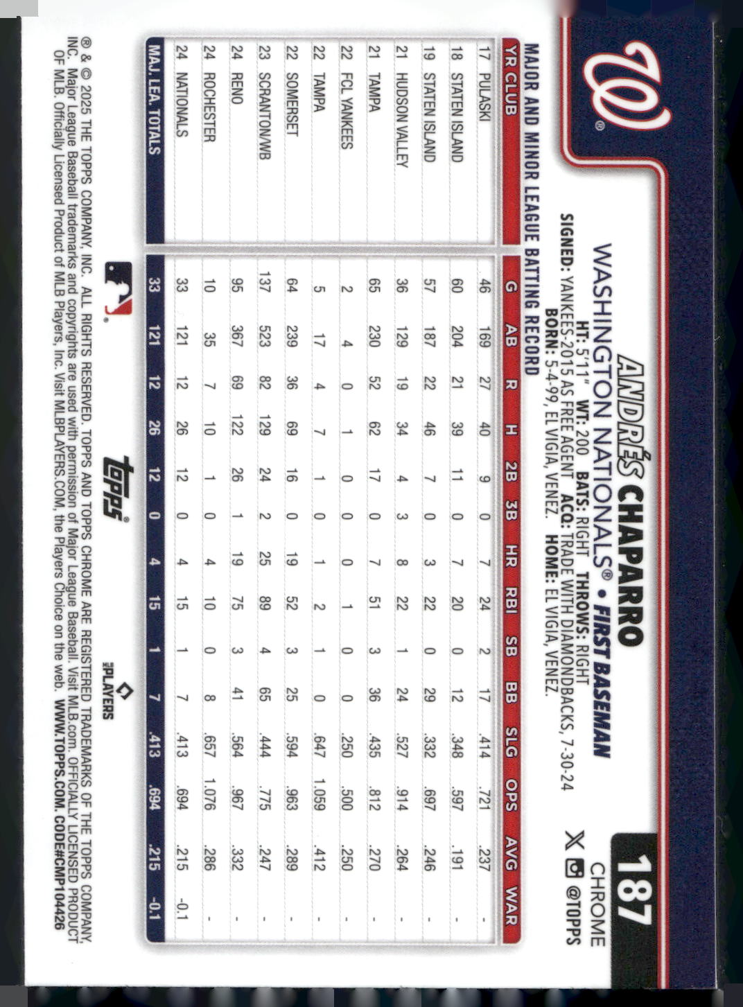 2025 Topps Chrome #187 Andrés Chaparro RayWave Refractors