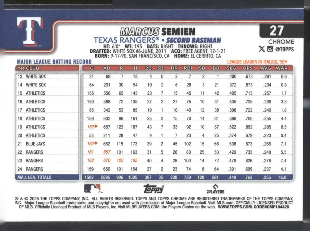2025 Topps Chrome #27 Marcus Semien Refractors