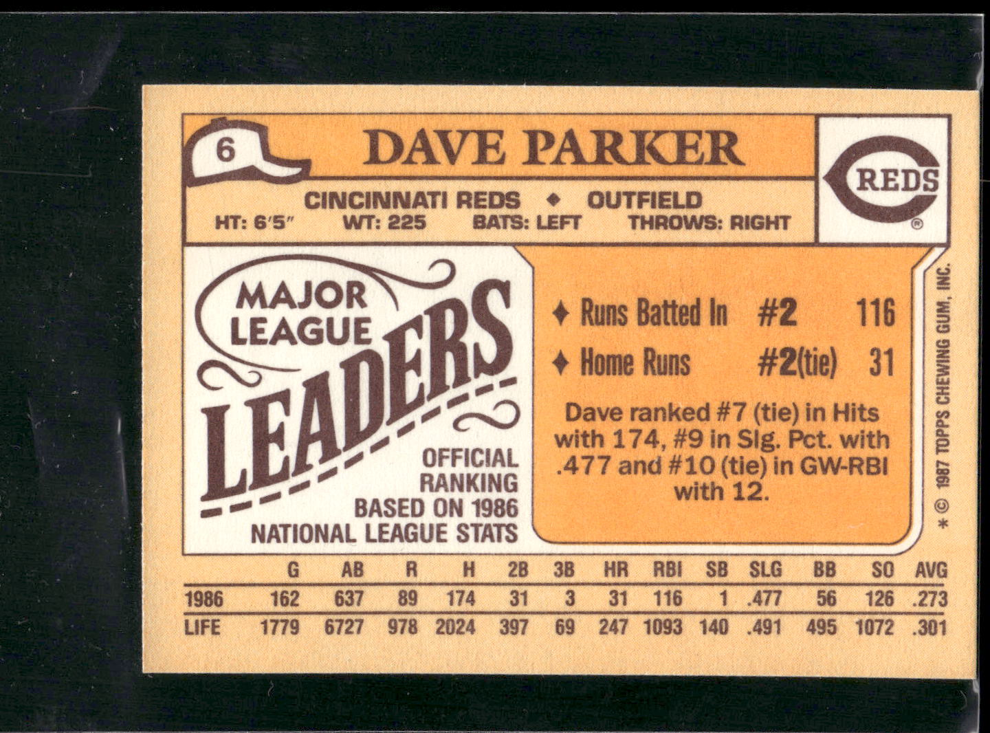 1987 Topps Major League Leaders Minis #6 Dave Parker