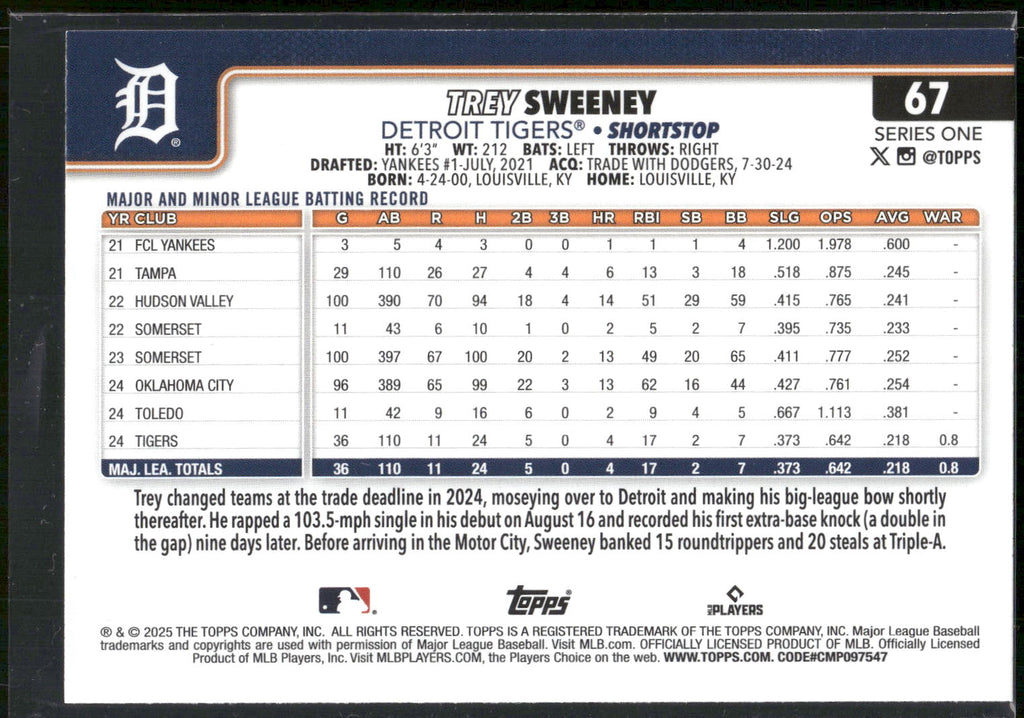 2025 Topps #67 Trey Sweeney Spring Training