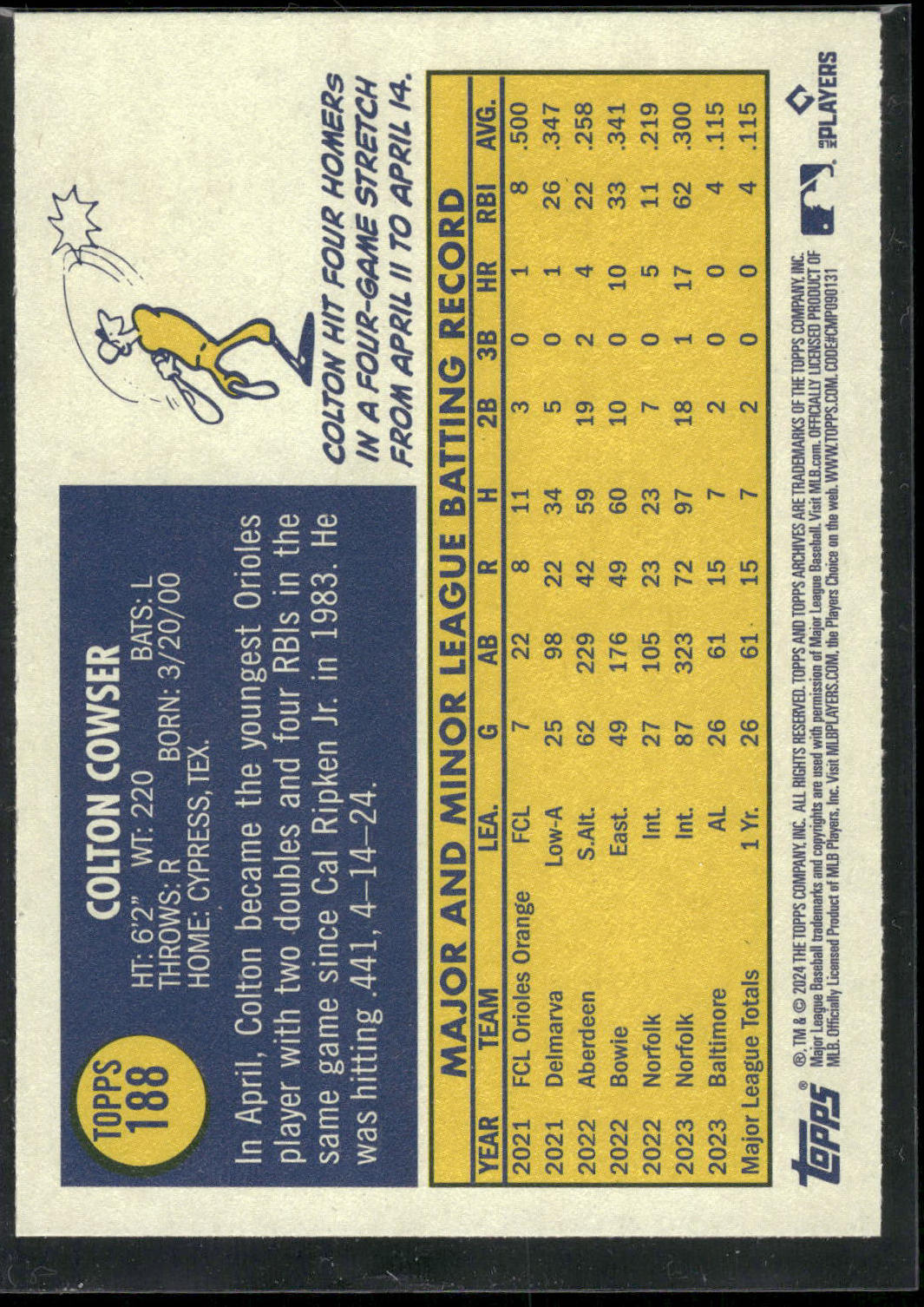 2024 Topps Archives #188 Colton Cowser