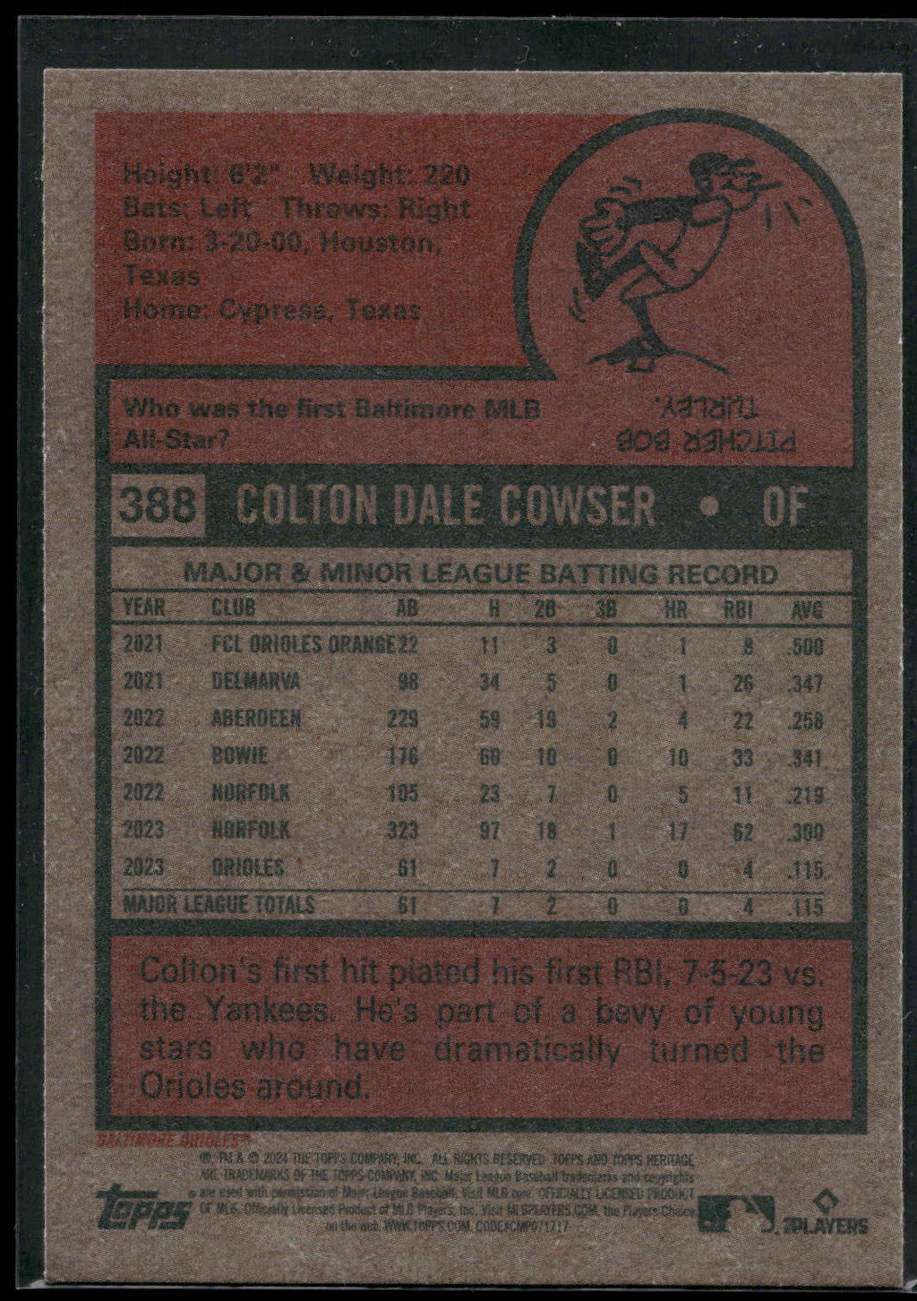 2024 Topps Heritage #388 Colton Cowser