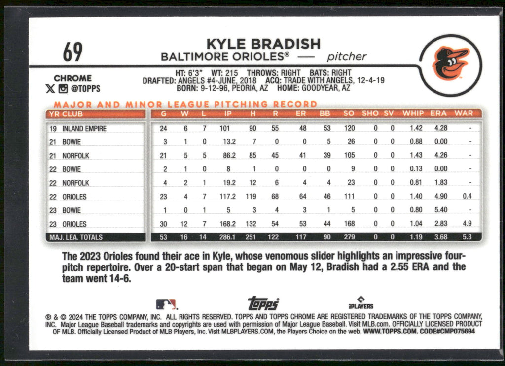 2024 Topps Chrome #69 Kyle Bradish Purple Refractors #/250