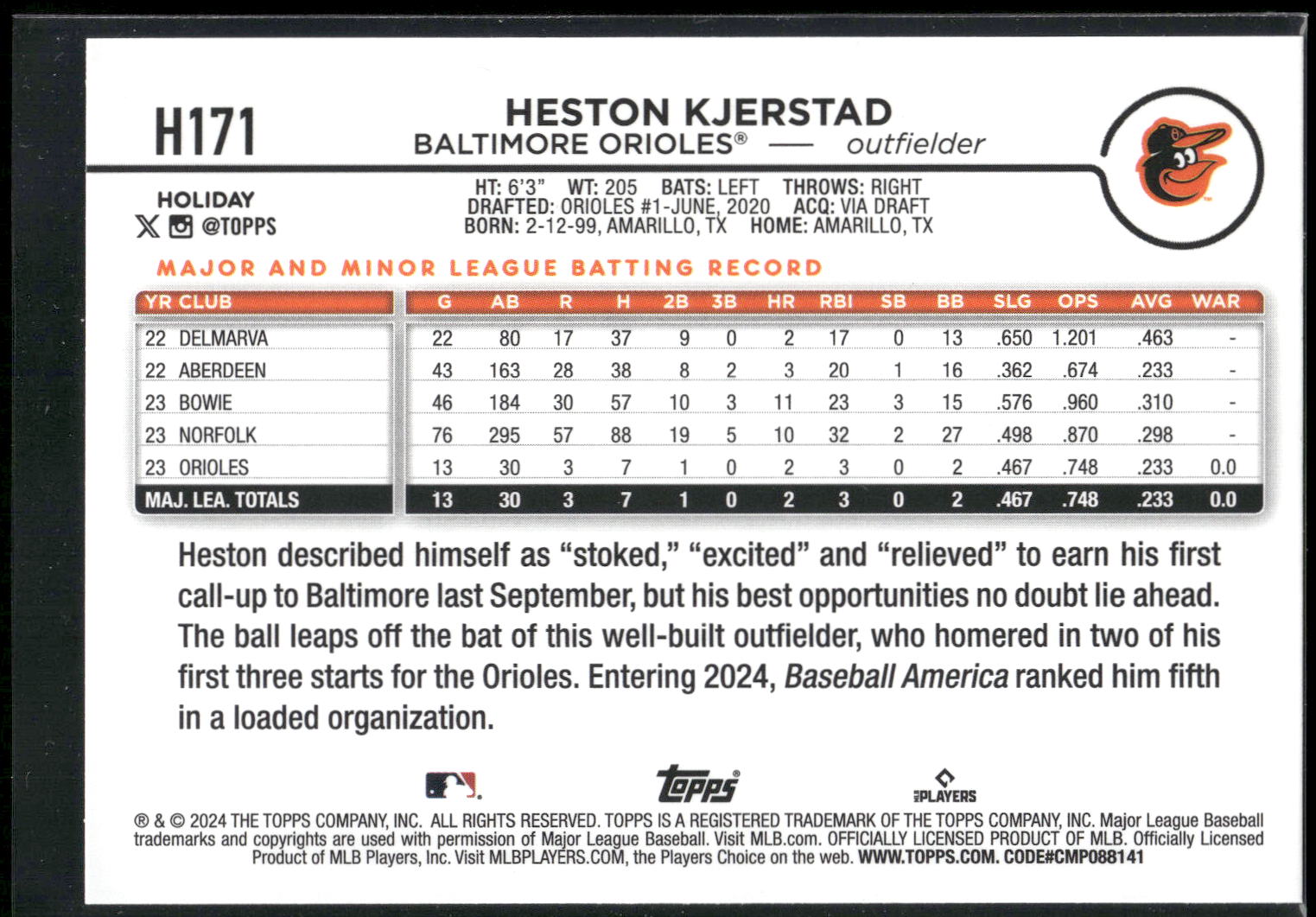 2024 Topps Holiday #H171 Heston Kjerstad