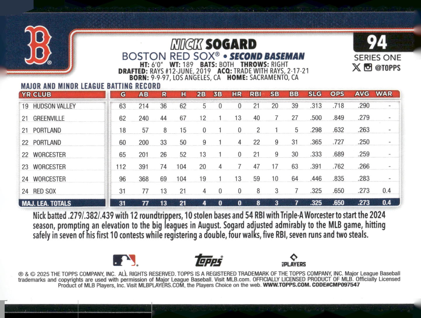 2025 Topps #94 Nick Sogard