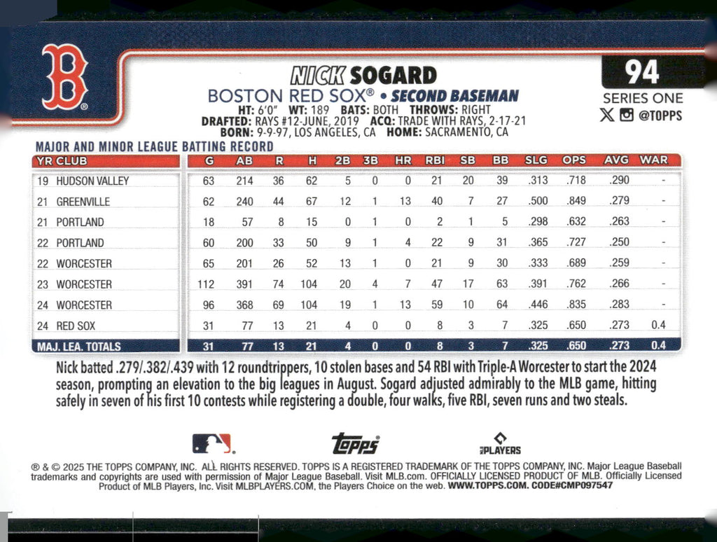 2025 Topps #94 Nick Sogard
