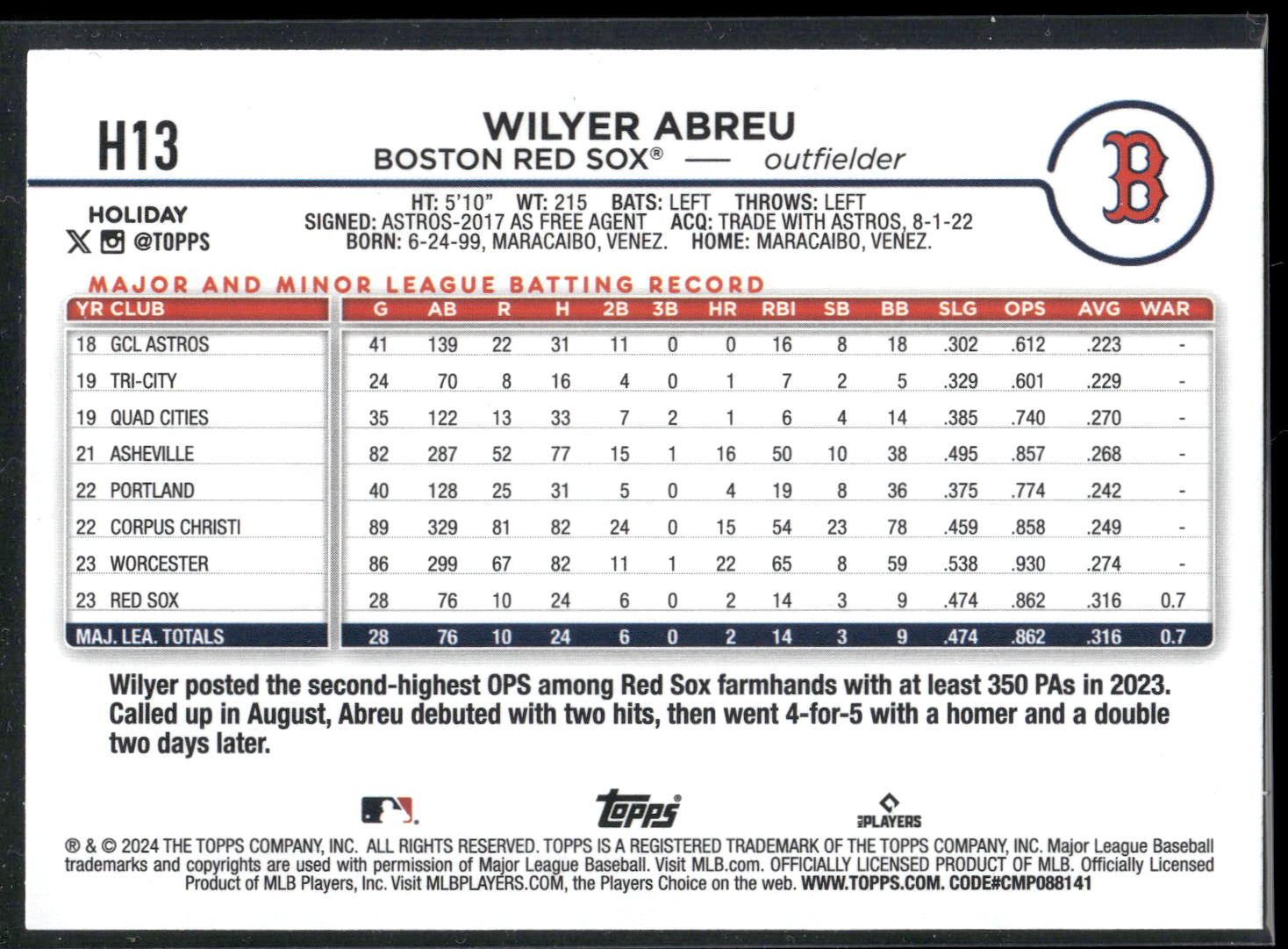 2024 Topps Holiday #H13 Wilyer Abreu