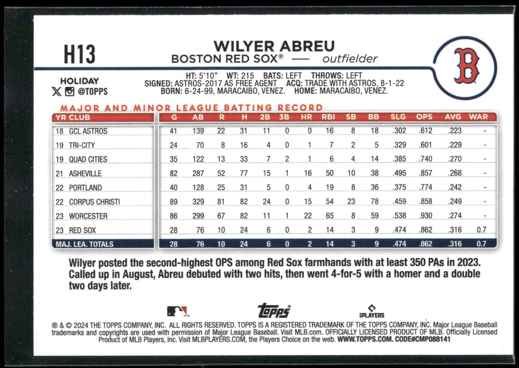 2024 Topps Holiday #H13 Wilyer Abreu