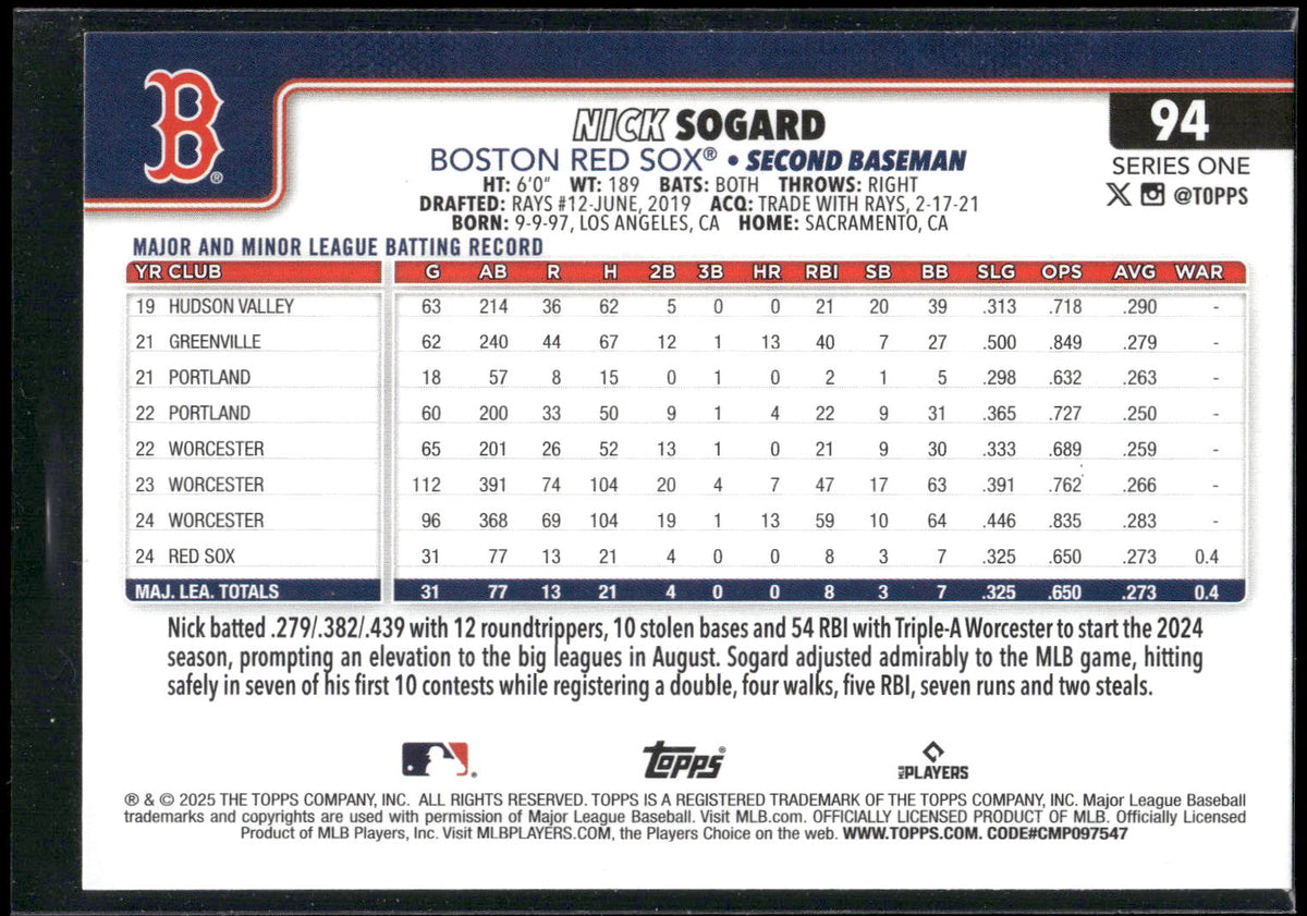 2025 Topps #94 Nick Sogard