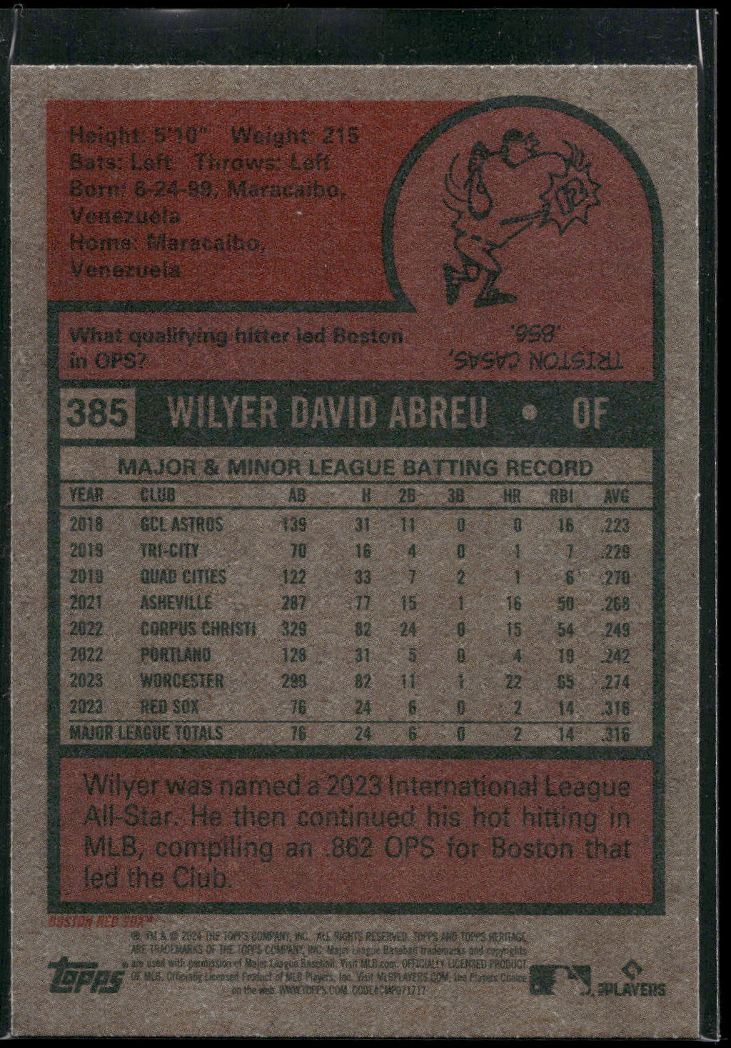 2024 Topps Heritage #385 Wilyer Abreu