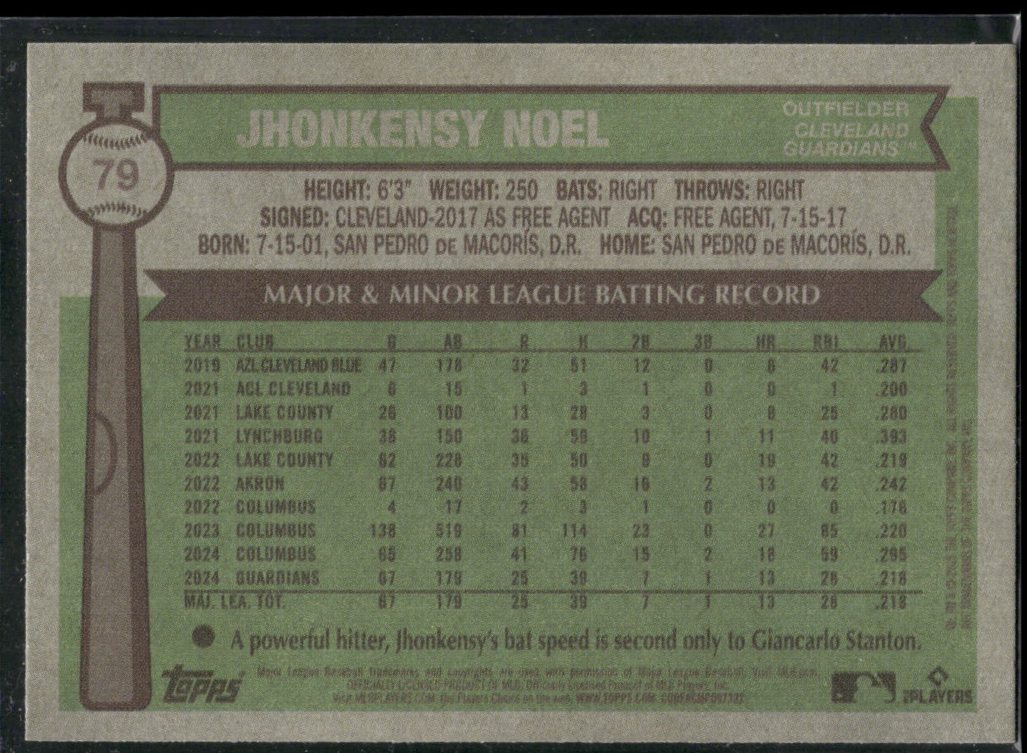 2025 Topps Heritage #79 Jhonkensy Noel