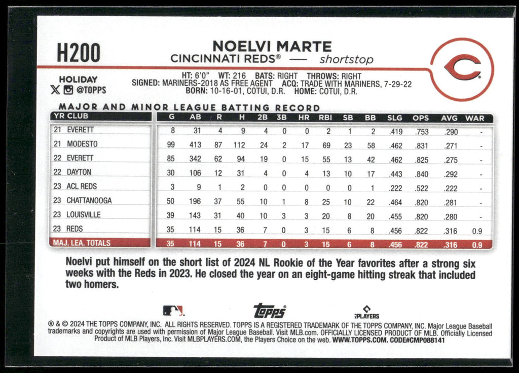 2024 Topps Holiday #H200 Noelvi Marte