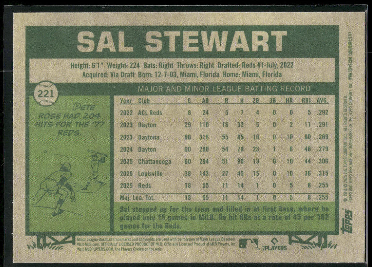 2026 Topps Heritage #221 Sal Stewart