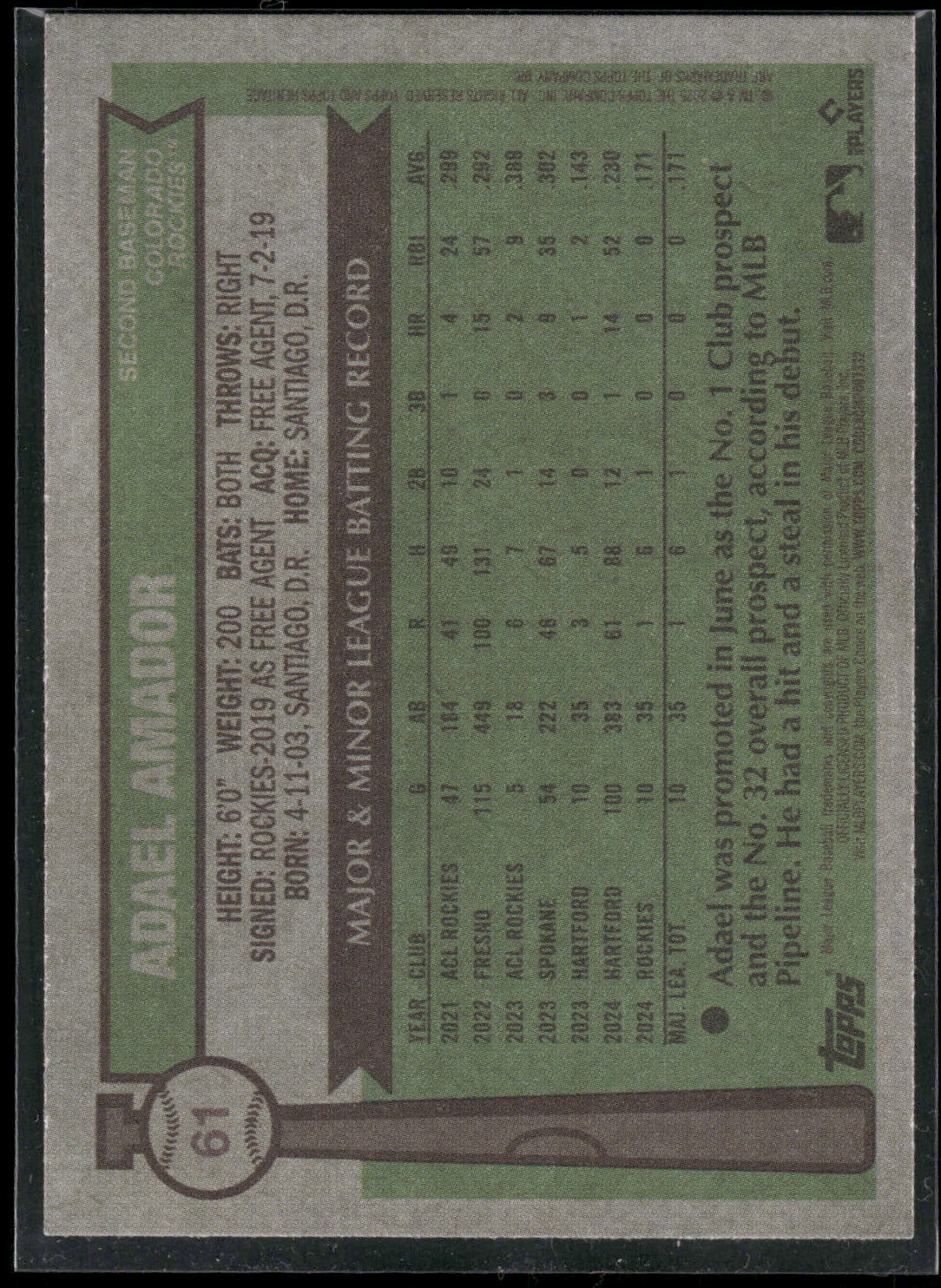 2025 Topps Heritage #61 Adael Amador