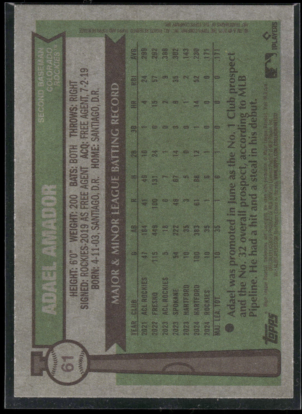 2025 Topps Heritage #61 Adael Amador