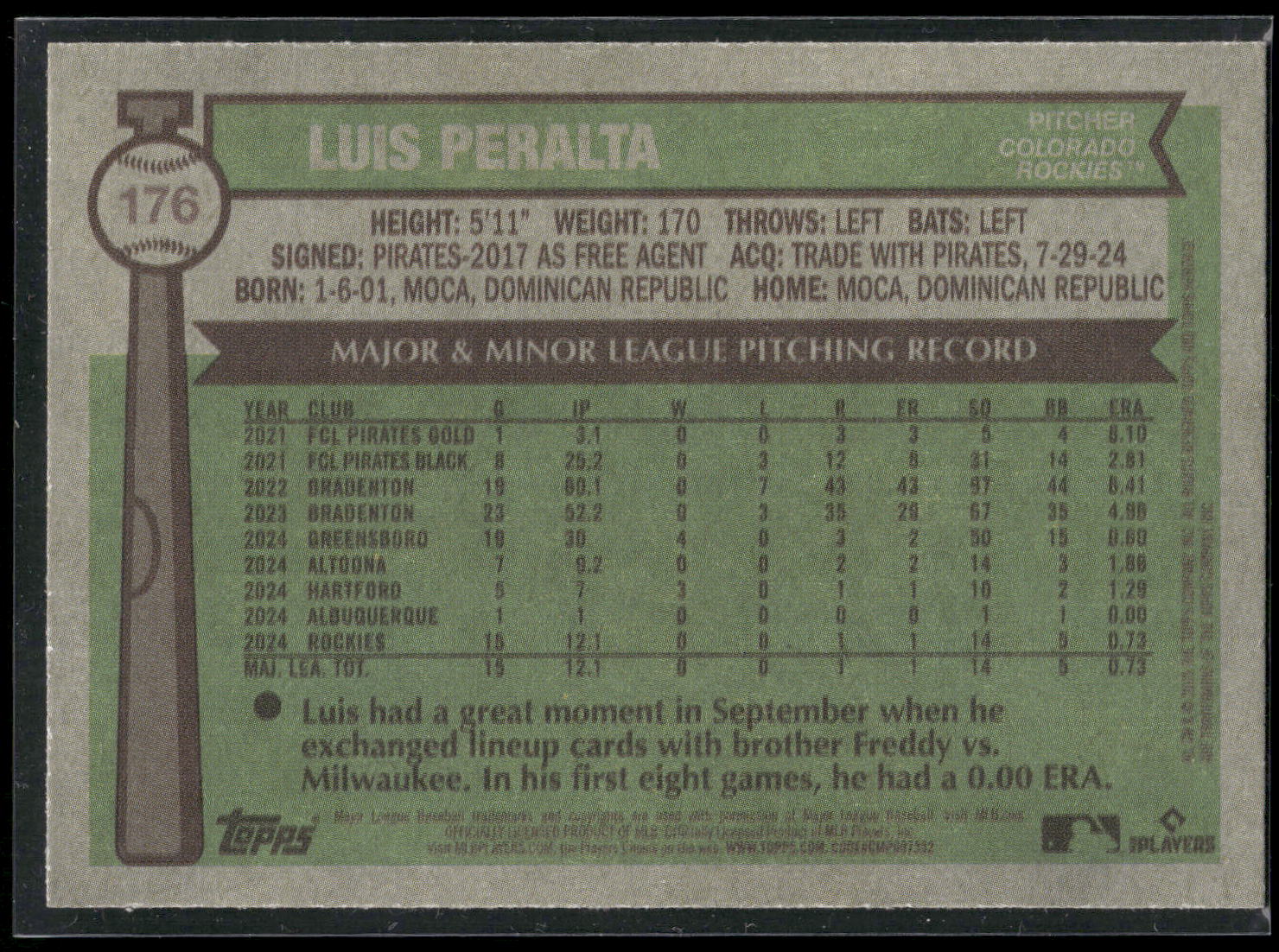 2025 Topps Heritage #176 Luis Peralta