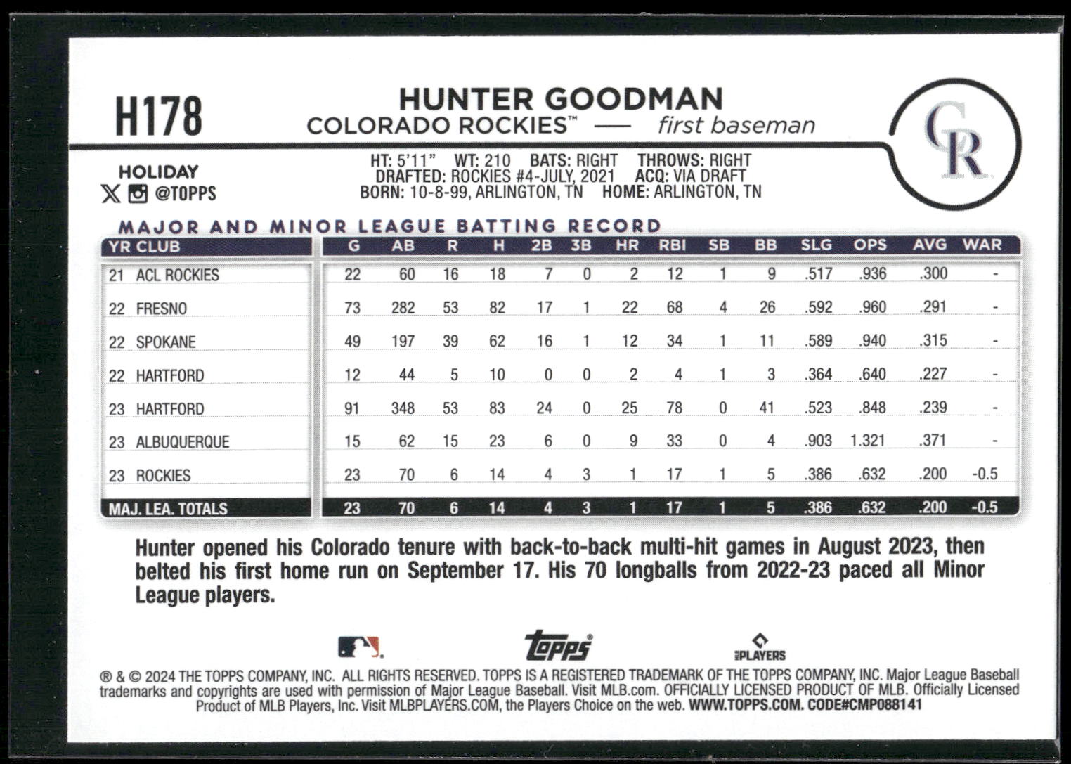 2024 Topps Holiday #H178 Hunter Goodman