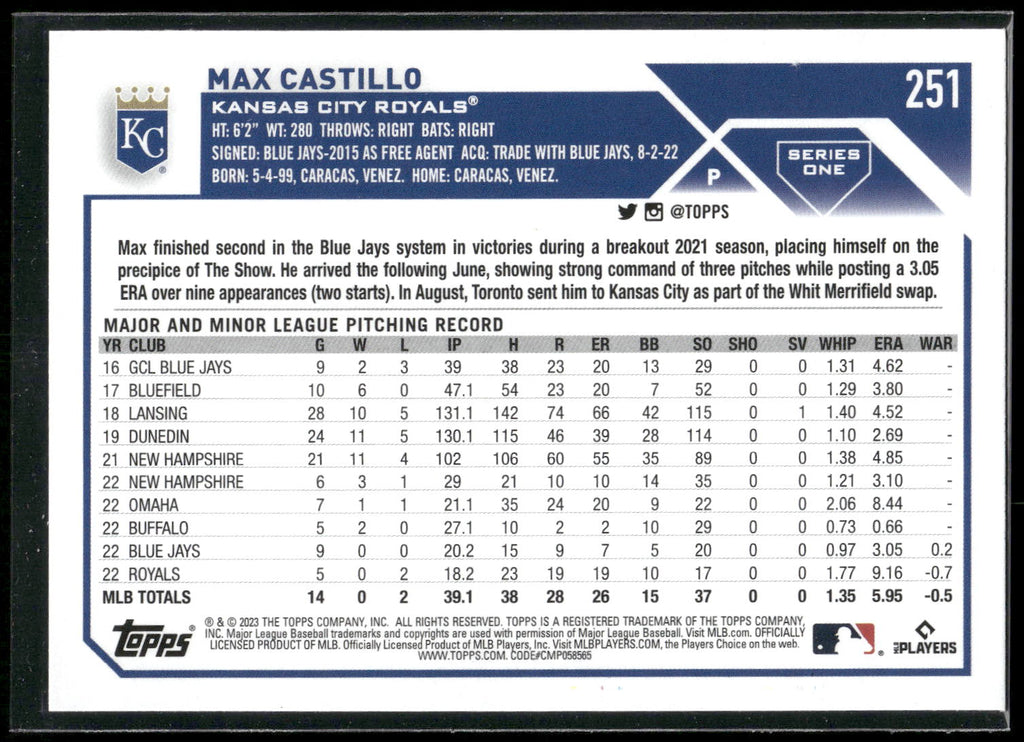 2023 Topps #251 Max Castillo