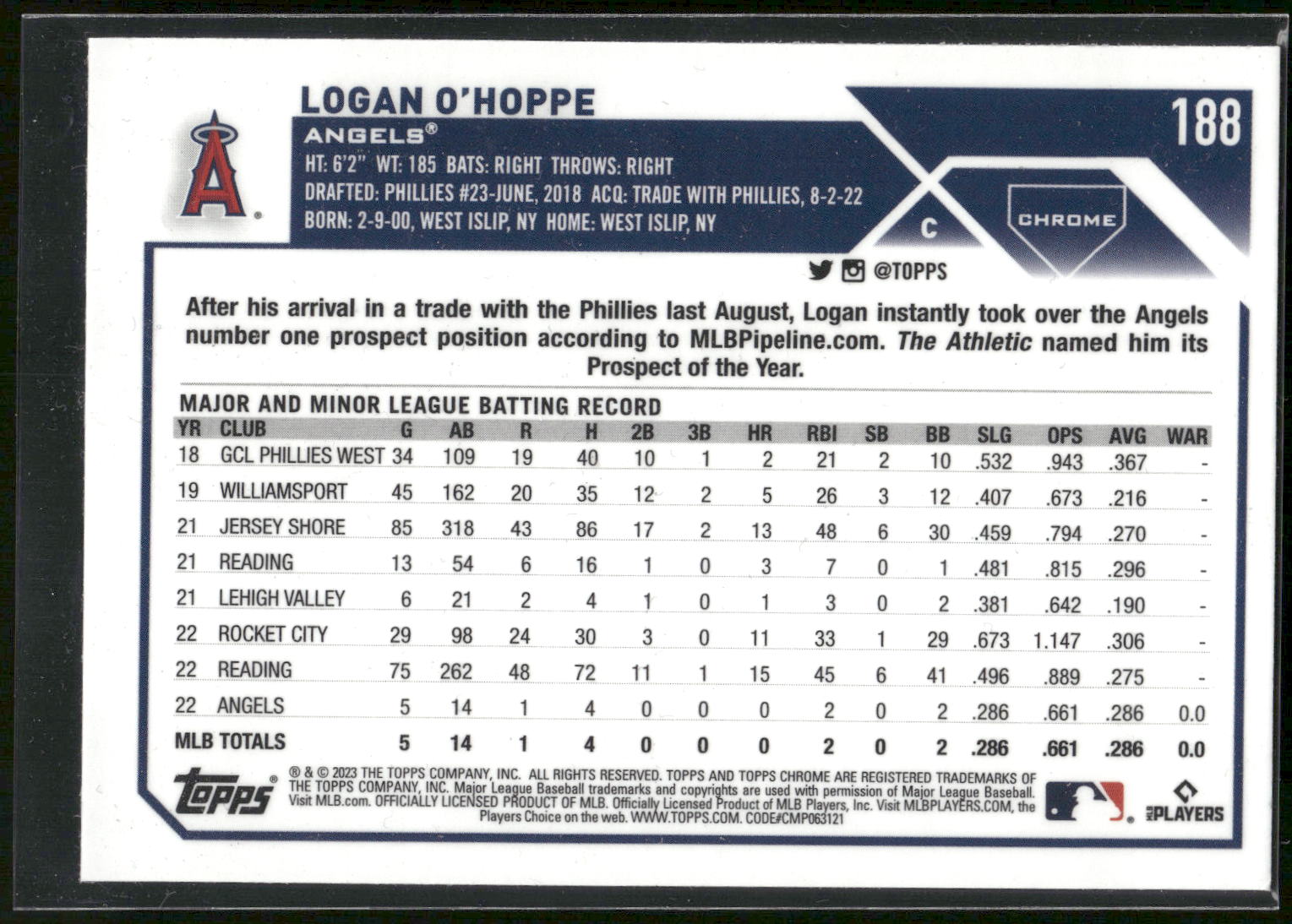 2023 Topps Chrome #188 Logan O'Hoppe