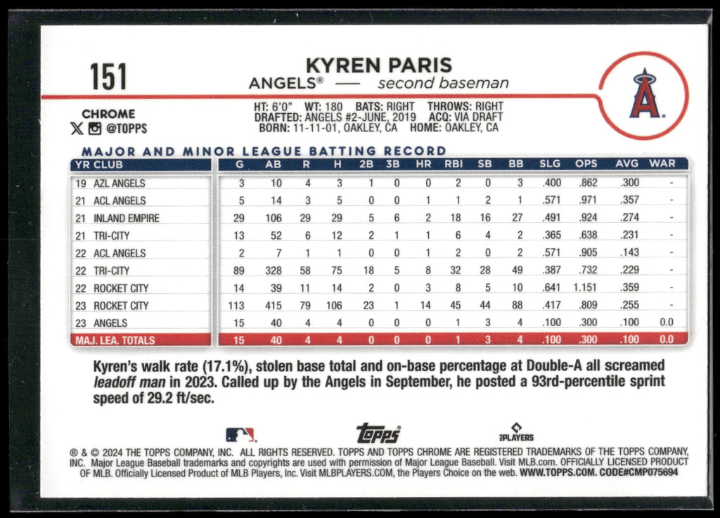 2024 Topps Chrome #151 Kyren Paris
