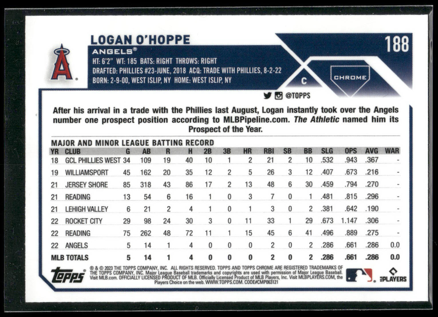 2023 Topps Chrome #188 Logan O'Hoppe