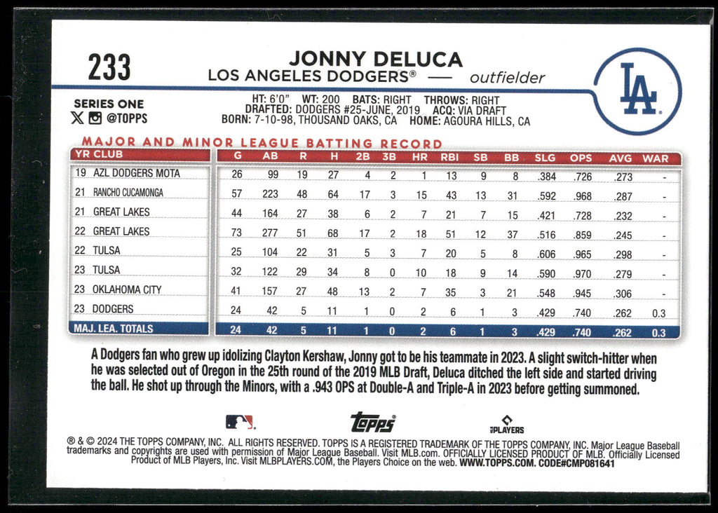 2024 Topps #233 Jonny DeLuca Holiday Eggs
