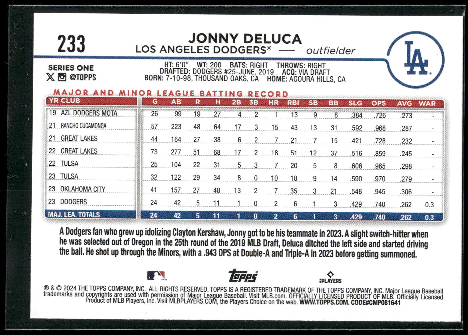2024 Topps #233 Jonny DeLuca Holiday Eggs
