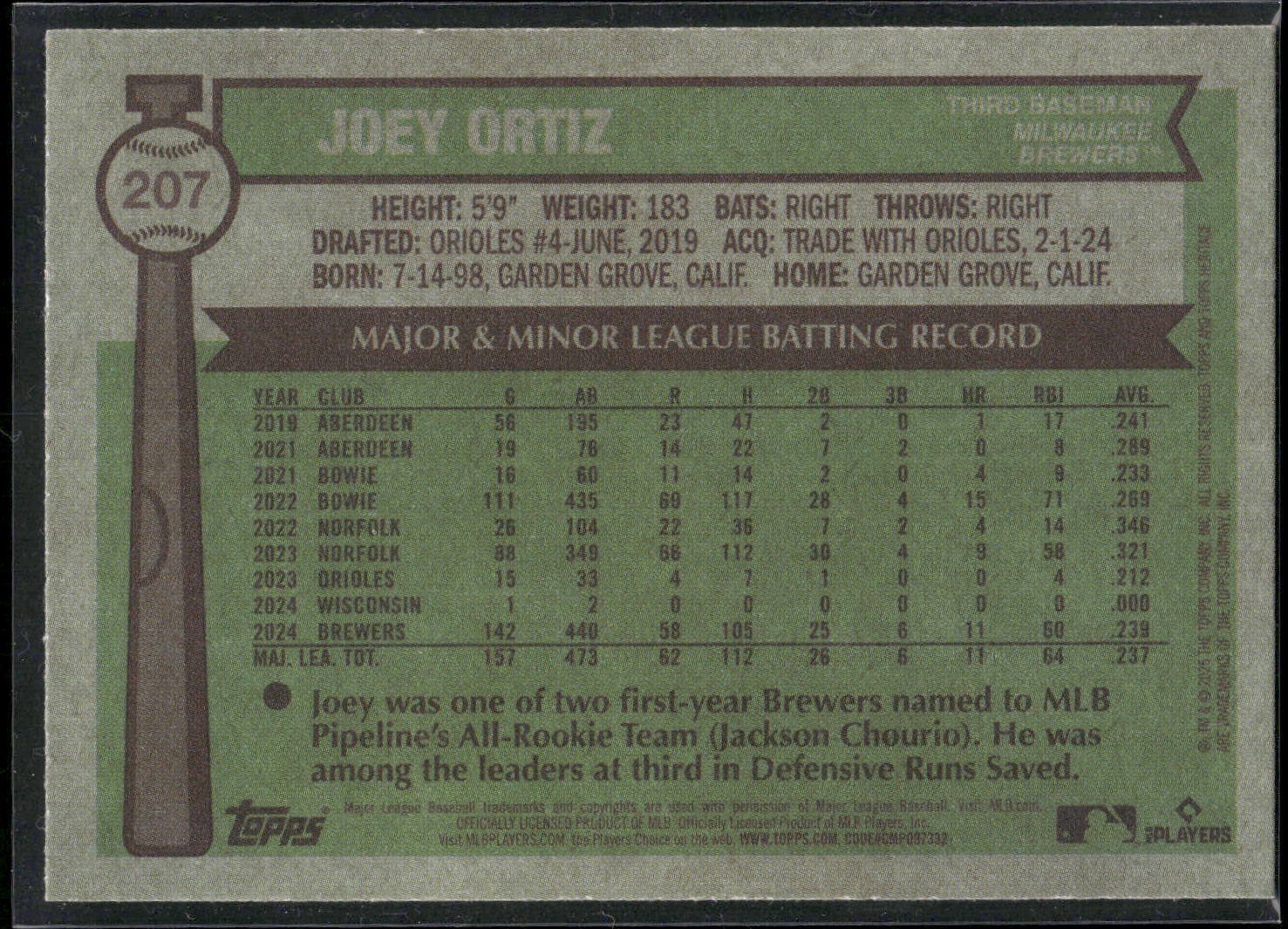 2025 Topps Heritage #207 Joey Ortiz