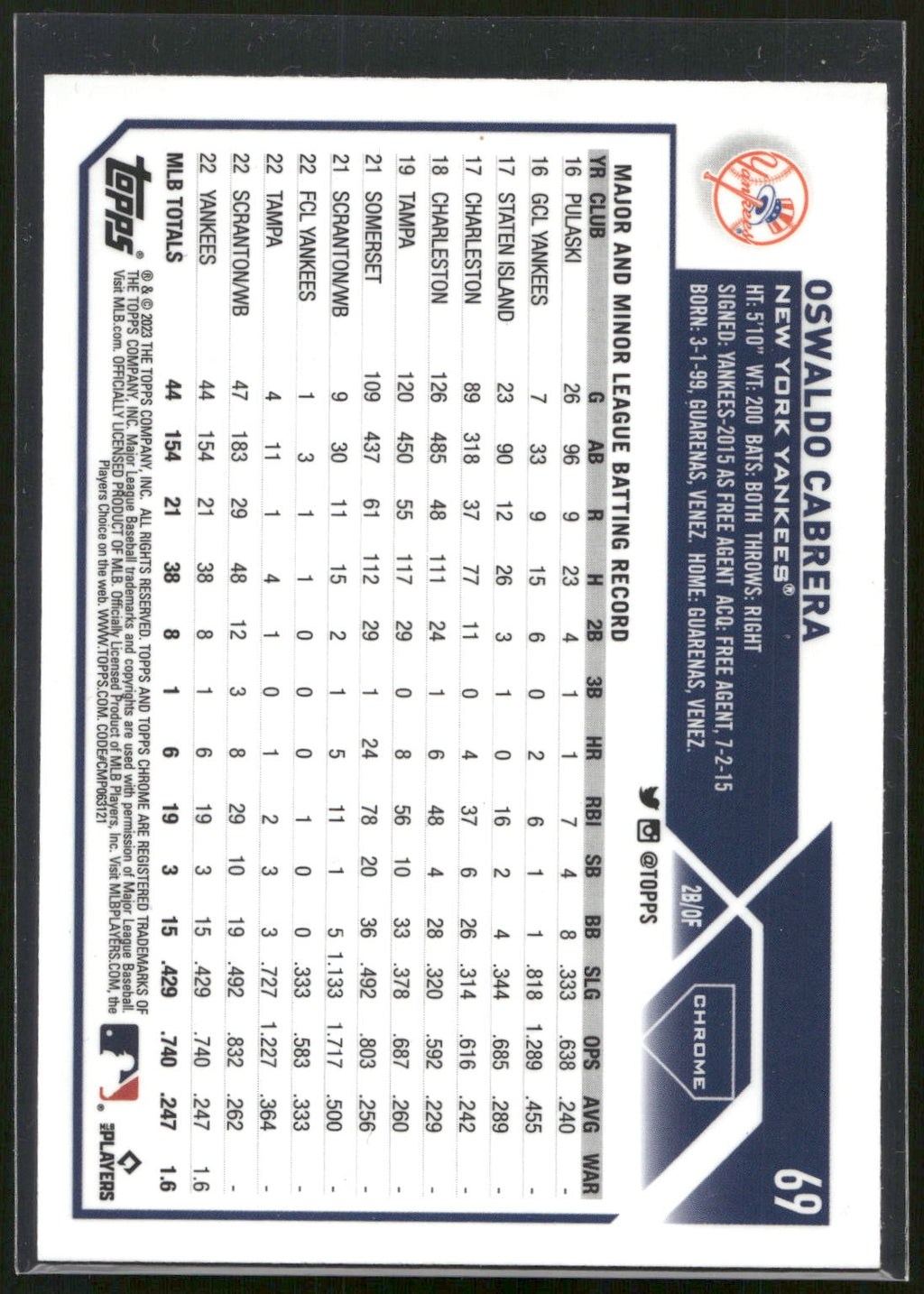 2023 Topps Chrome #69 Oswaldo Cabrera