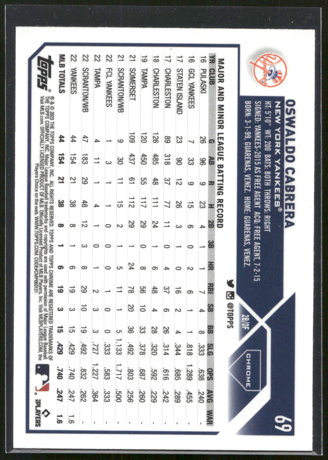 2023 Topps Chrome #69 Oswaldo Cabrera