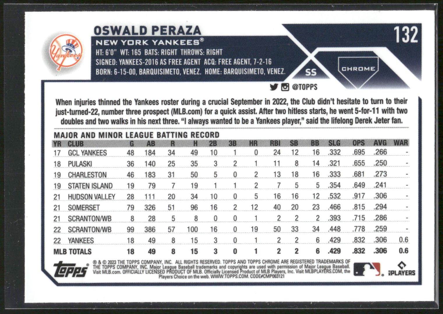 2023 Topps Chrome #132 Oswald Peraza Sepia Refractors
