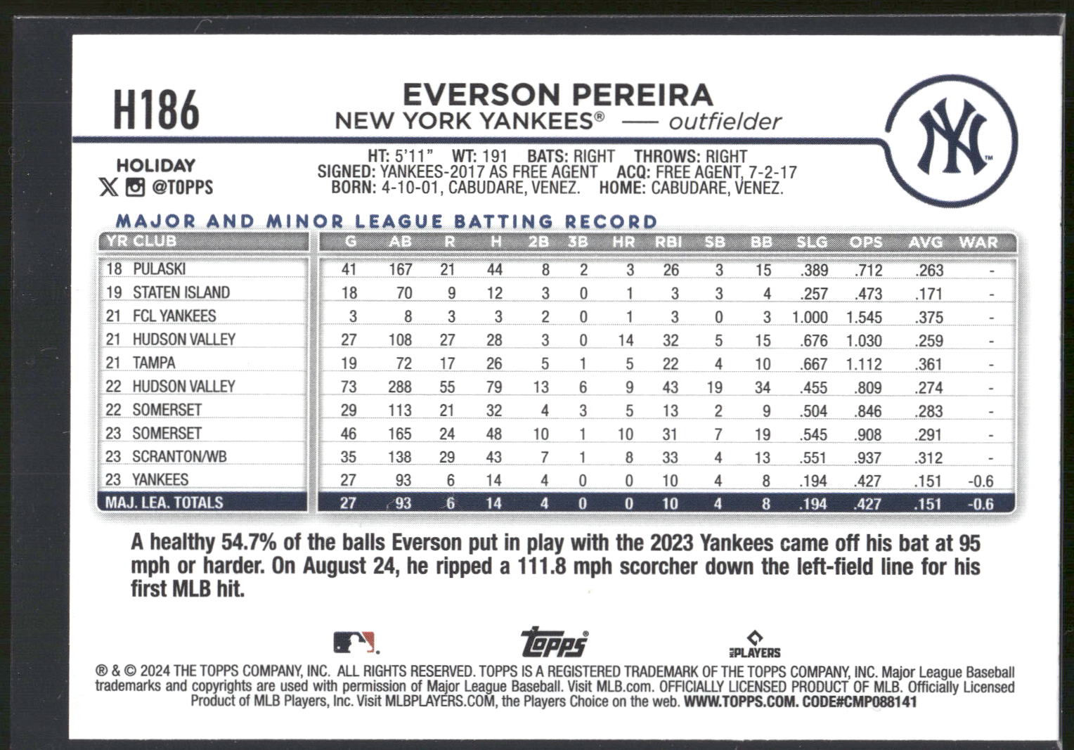 2024 Topps Holiday #H186 Everson Pereira