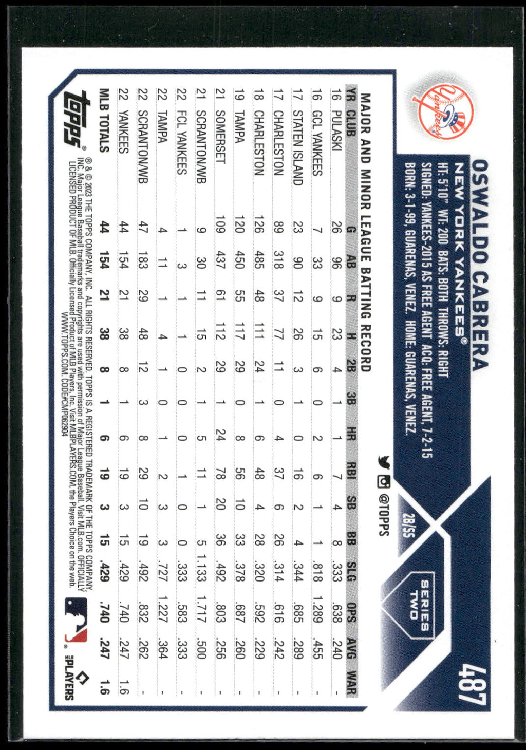 2023 Topps #487 Oswaldo Cabrera