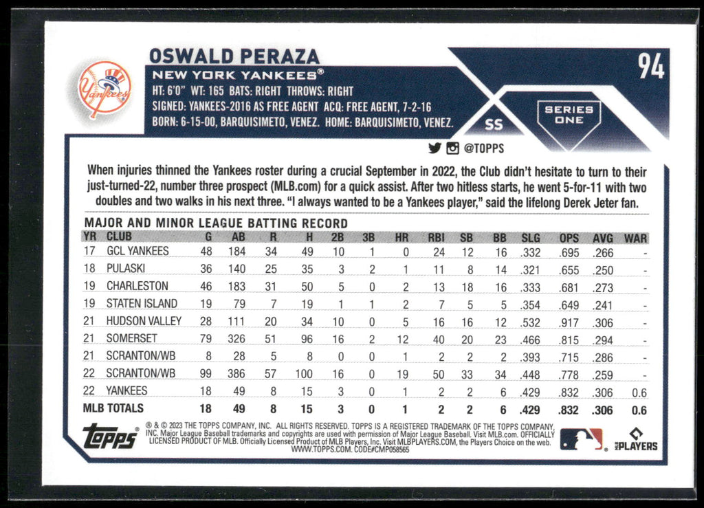 2023 Topps #94 Oswald Peraza