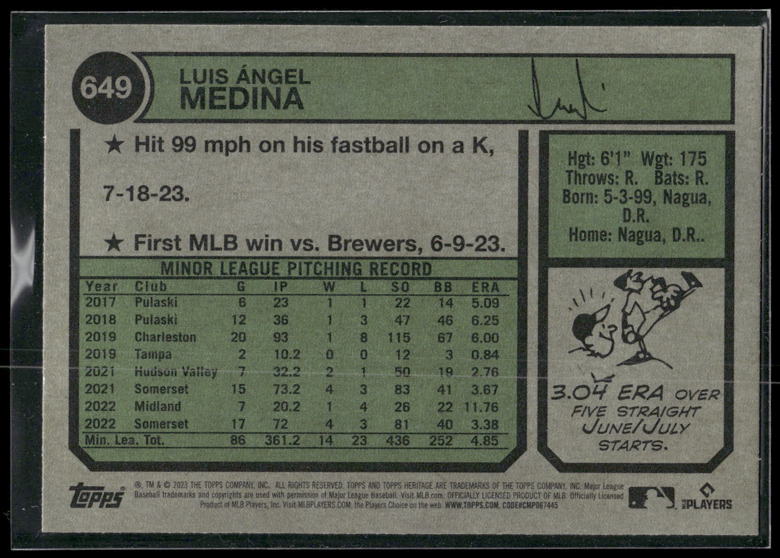 2023 Topps Heritage #649 Luis Medina