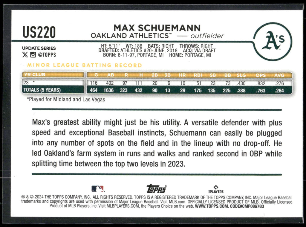 2024 Topps Update #US220 Max Schuemann Holiday Ghosts