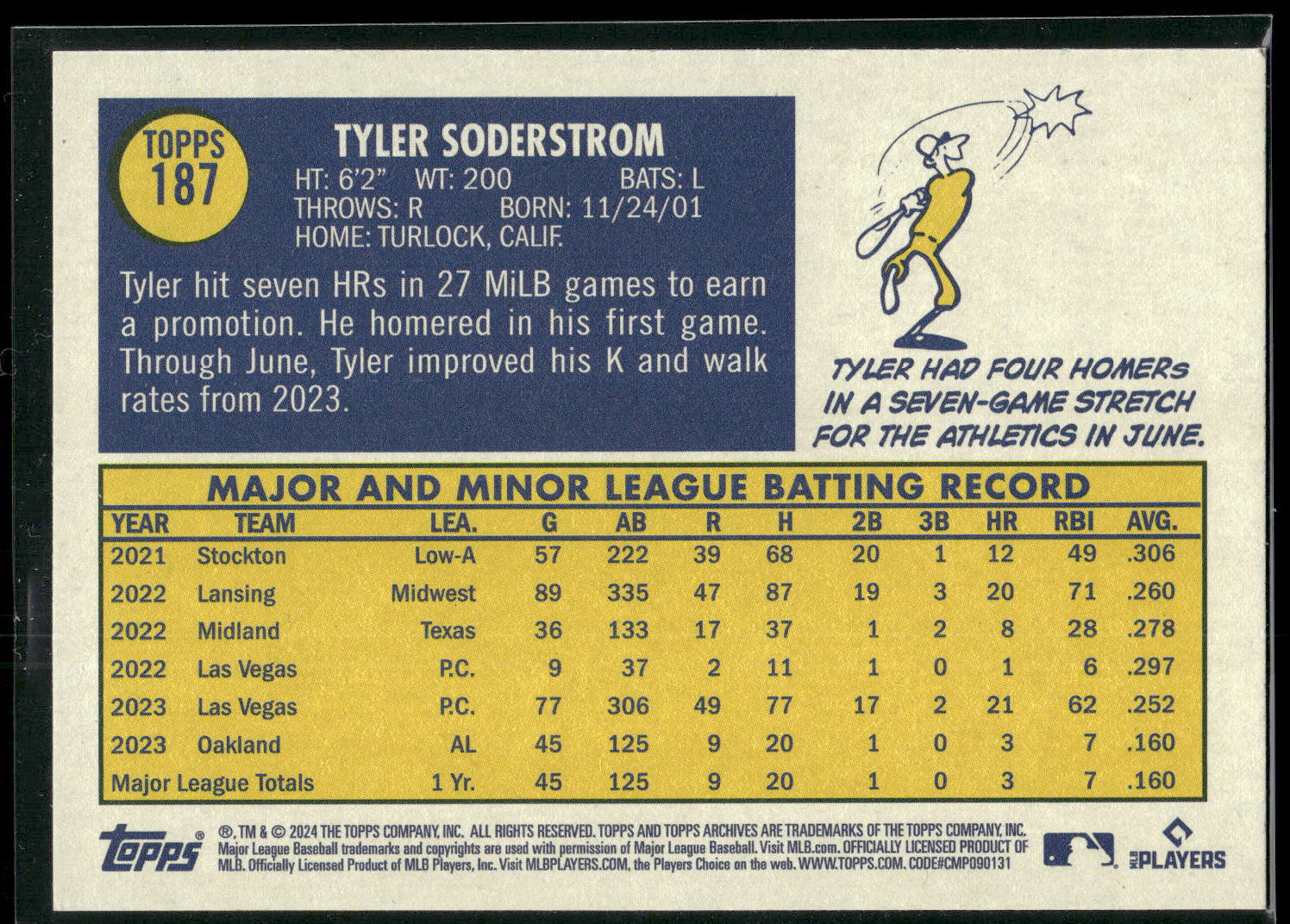 2024 Topps Archives #187 Tyler Soderstrom