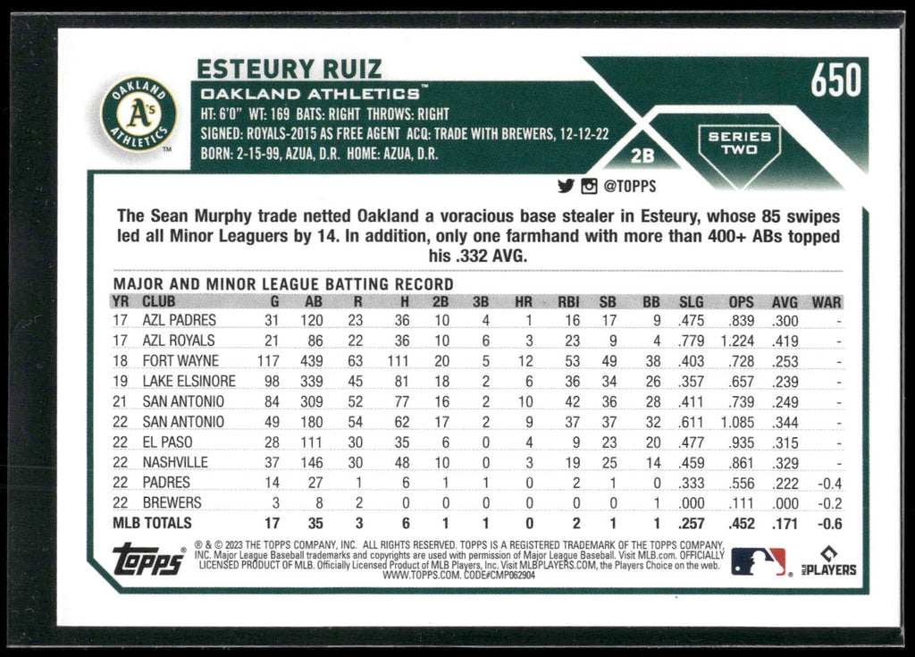 2023 Topps #650 Esteury Ruiz