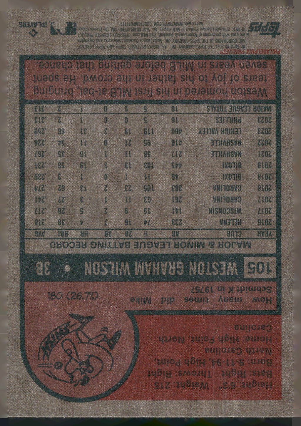 2024 Topps Heritage #105 Weston Wilson