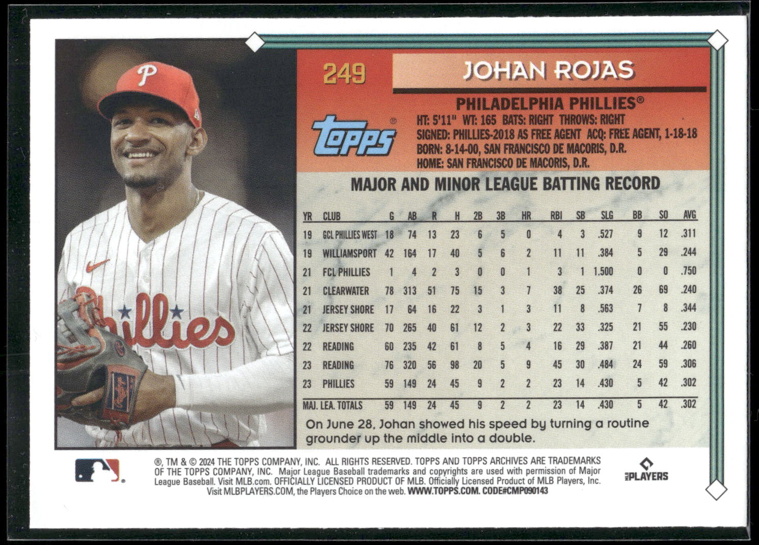 2024 Topps Archives #249 Johan Rojas