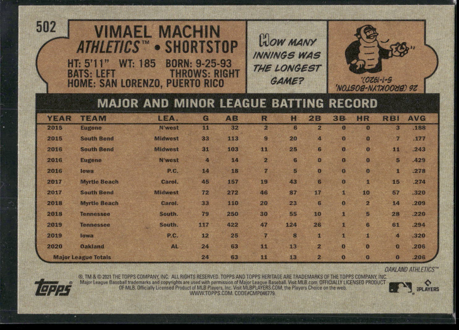 2021 Topps Heritage #502 Vimael Machin