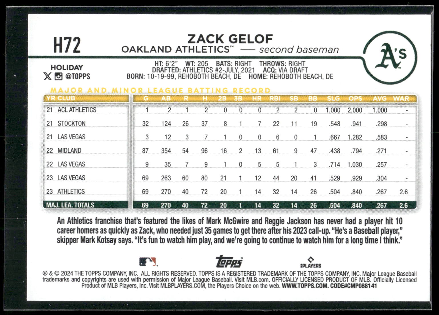 2024 Topps Holiday #H72 Zack Gelof