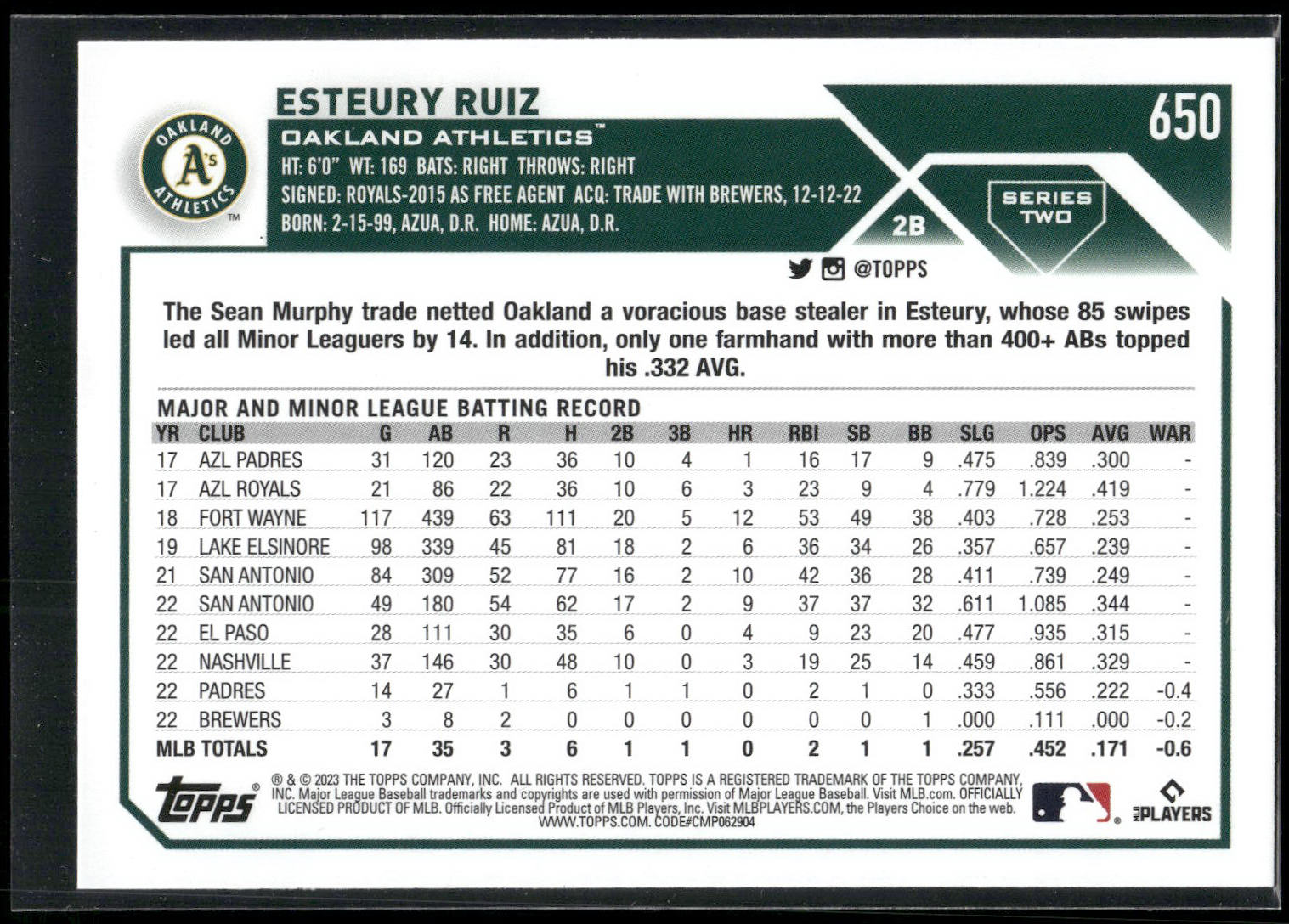 2023 Topps #650 Esteury Ruiz