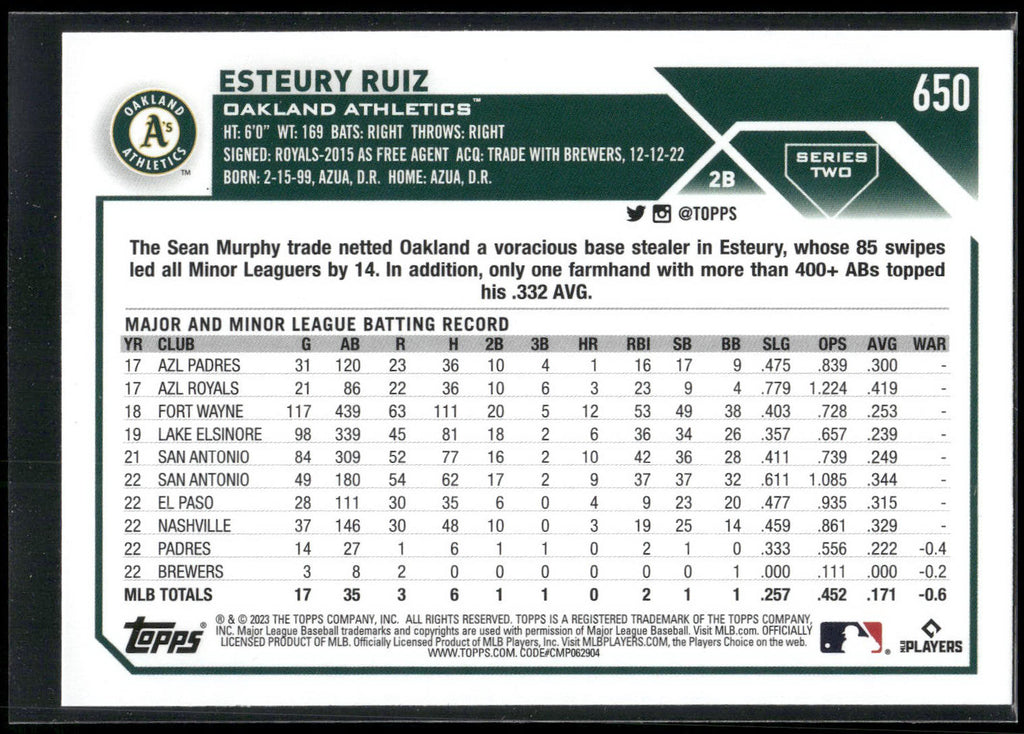 2023 Topps #650 Esteury Ruiz