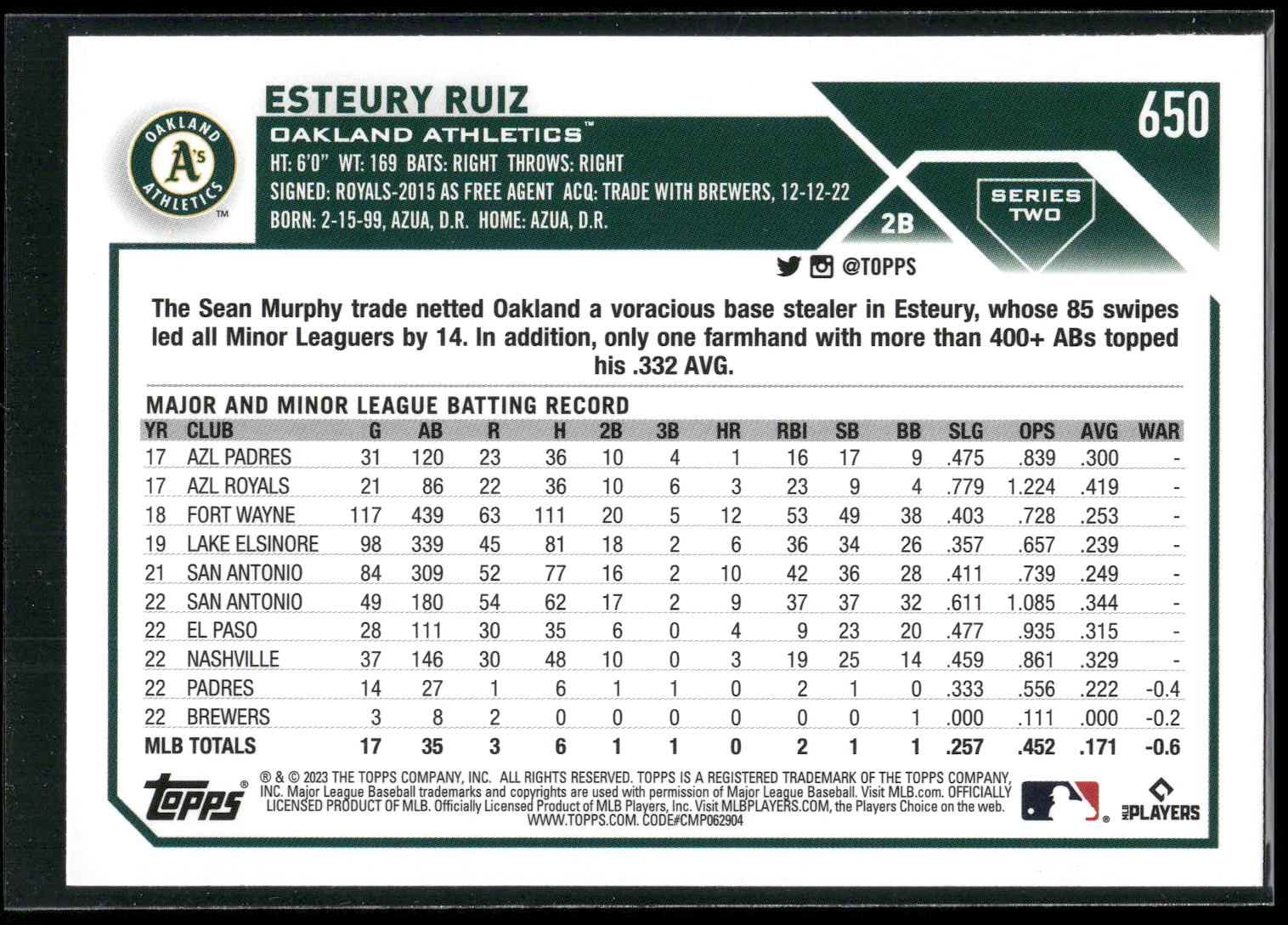 2023 Topps #650 Esteury Ruiz